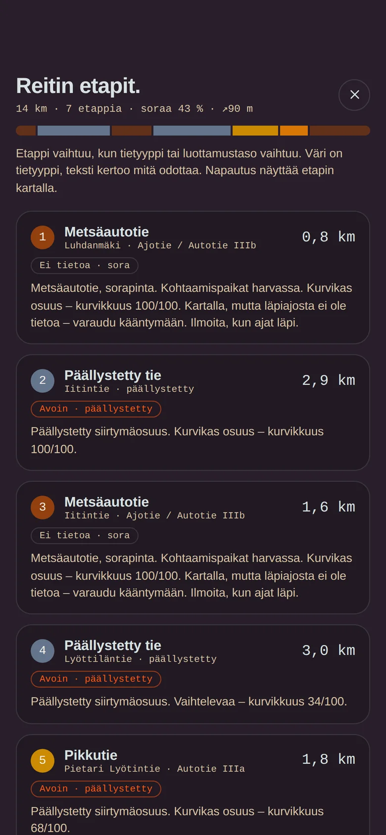 Reitin etapit: tietyyppi, luottamustaso ja pinta jokaiselle osuudelle